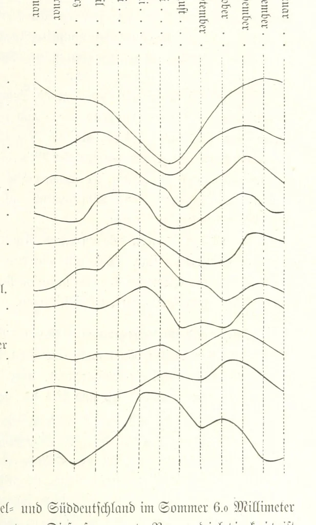 An illustration from Unser Wissen von der Erde. Allgemeine Erdkunde und Länderkunde, herausgegeben unter fachmännischer Mitwirkung von A. Kirchhoff, 1886, leaf 217