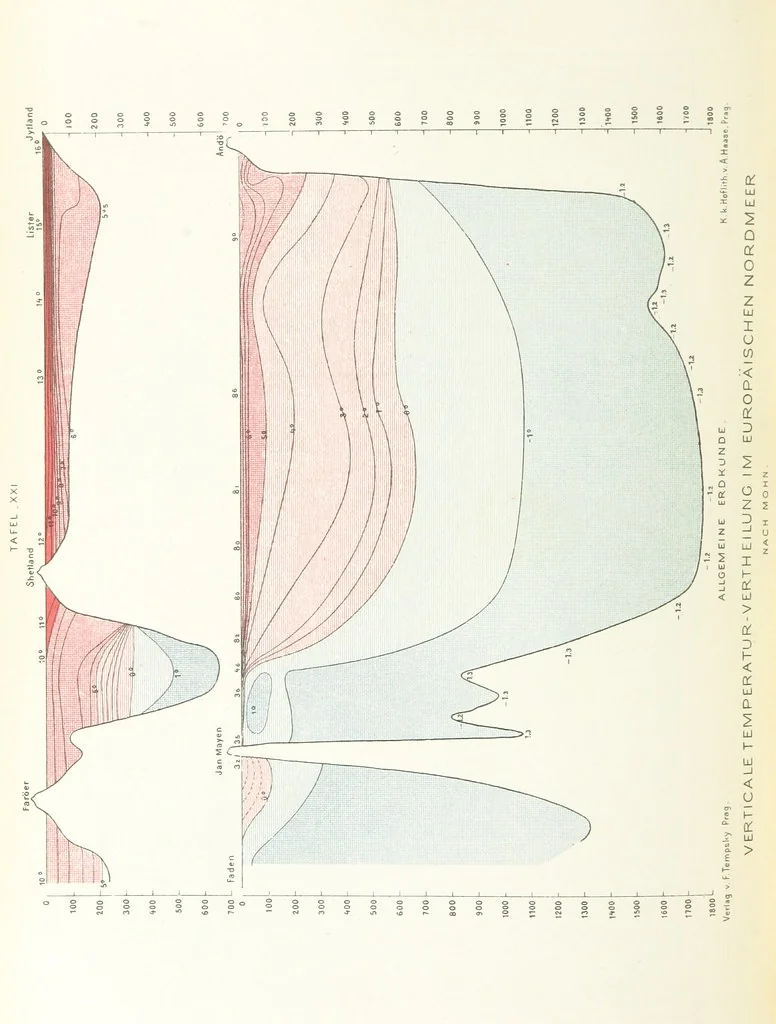 An illustration from Unser Wissen von der Erde. Allgemeine Erdkunde und Länderkunde, herausgegeben unter fachmännischer Mitwirkung von A. Kirchhoff, 1886, leaf 268