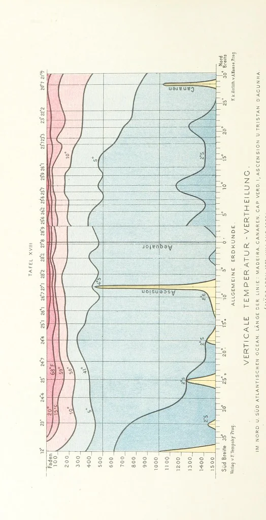 An illustration from Unser Wissen von der Erde. Allgemeine Erdkunde und Länderkunde, herausgegeben unter fachmännischer Mitwirkung von A. Kirchhoff, 1886, leaf 276