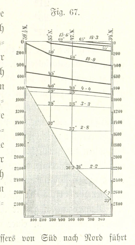 An illustration from Unser Wissen von der Erde. Allgemeine Erdkunde und Länderkunde, herausgegeben unter fachmännischer Mitwirkung von A. Kirchhoff, 1886, leaf 277