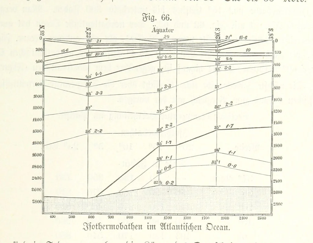 An illustration from Unser Wissen von der Erde. Allgemeine Erdkunde und Länderkunde, herausgegeben unter fachmännischer Mitwirkung von A. Kirchhoff, 1886, leaf 277