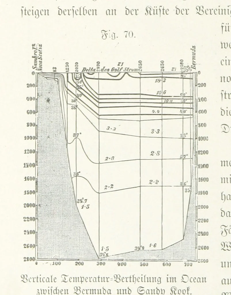 An illustration from Unser Wissen von der Erde. Allgemeine Erdkunde und Länderkunde, herausgegeben unter fachmännischer Mitwirkung von A. Kirchhoff, 1886, leaf 294