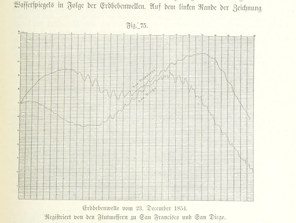An illustration from Unser Wissen von der Erde. Allgemeine Erdkunde und Länderkunde, herausgegeben unter fachmännischer Mitwirkung von A. Kirchhoff, 1886, leaf 311
