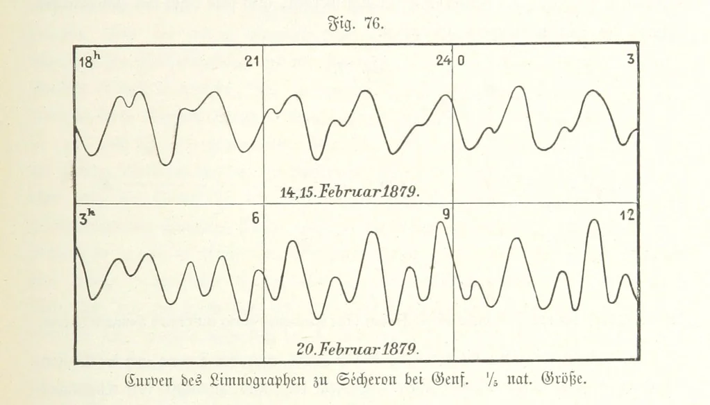 An illustration from Unser Wissen von der Erde. Allgemeine Erdkunde und Länderkunde, herausgegeben unter fachmännischer Mitwirkung von A. Kirchhoff, 1886, leaf 315