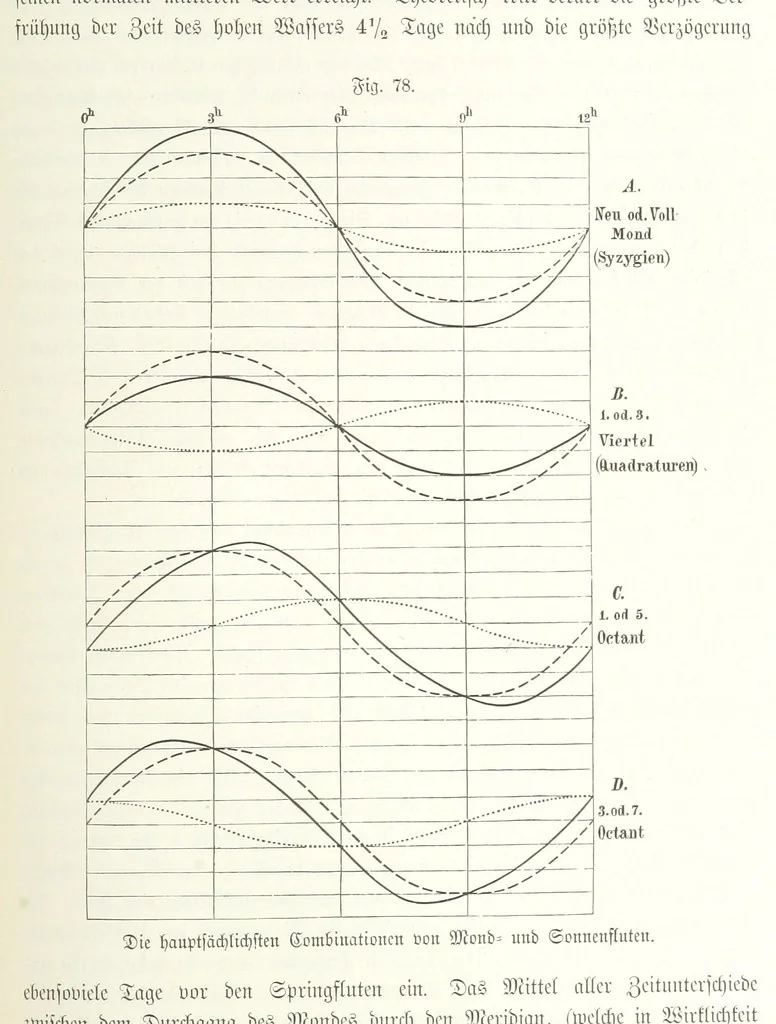 An illustration from Unser Wissen von der Erde. Allgemeine Erdkunde und Länderkunde, herausgegeben unter fachmännischer Mitwirkung von A. Kirchhoff, 1886, leaf 321