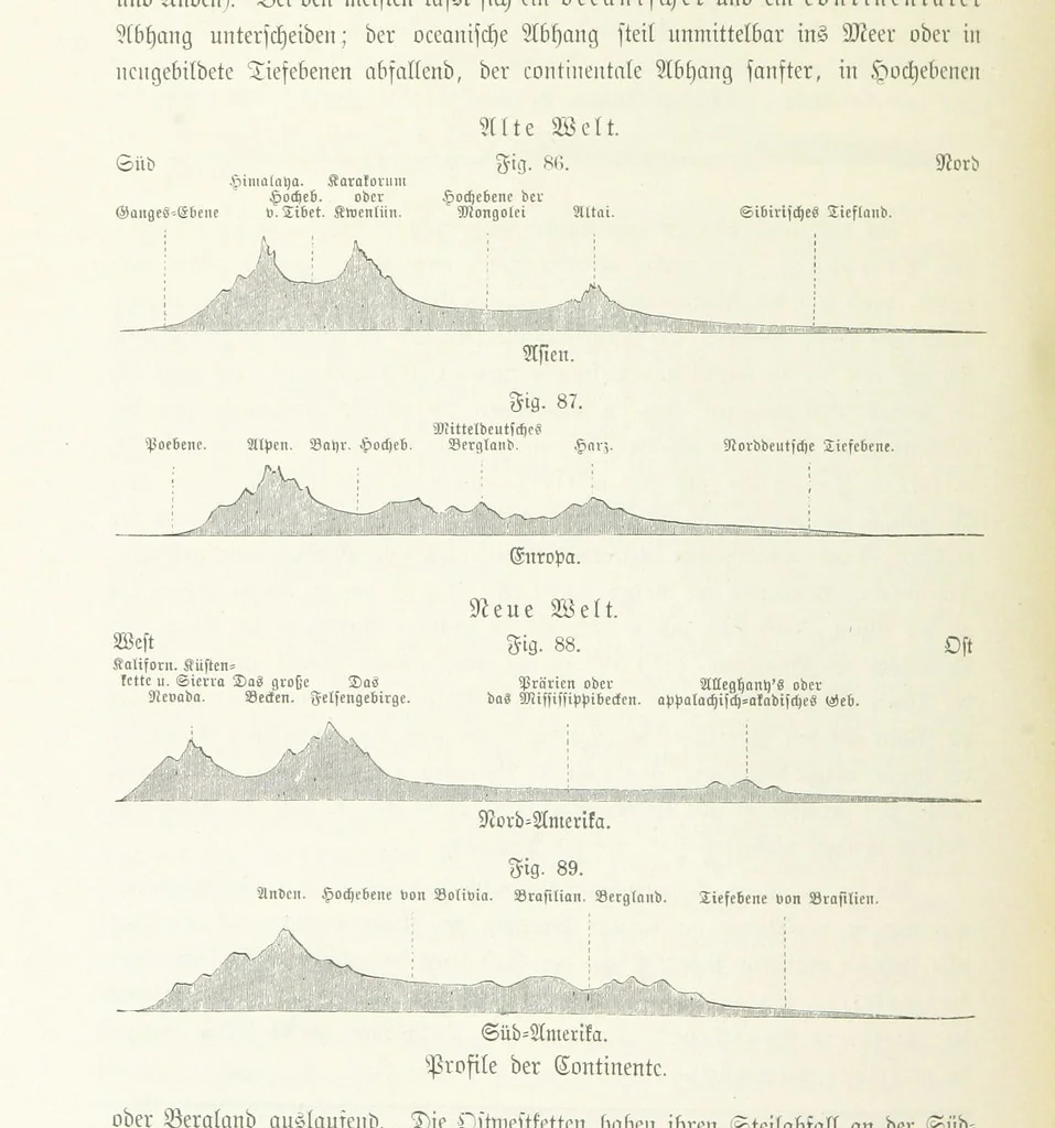 An illustration from Unser Wissen von der Erde. Allgemeine Erdkunde und Länderkunde, herausgegeben unter fachmännischer Mitwirkung von A. Kirchhoff, 1886, leaf 354