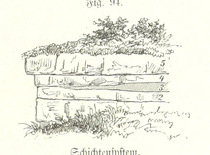 An illustration from Unser Wissen von der Erde. Allgemeine Erdkunde und Länderkunde, herausgegeben unter fachmännischer Mitwirkung von A. Kirchhoff, 1886, leaf 367