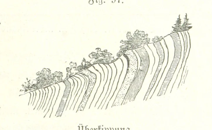 An illustration from Unser Wissen von der Erde. Allgemeine Erdkunde und Länderkunde, herausgegeben unter fachmännischer Mitwirkung von A. Kirchhoff, 1886, leaf 369