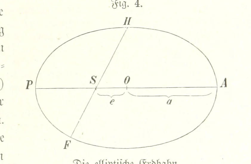 An illustration from Unser Wissen von der Erde. Allgemeine Erdkunde und Länderkunde, herausgegeben unter fachmännischer Mitwirkung von A. Kirchhoff, 1886, leaf 37