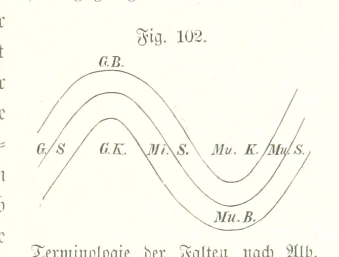 An illustration from Unser Wissen von der Erde. Allgemeine Erdkunde und Länderkunde, herausgegeben unter fachmännischer Mitwirkung von A. Kirchhoff, 1886, leaf 371