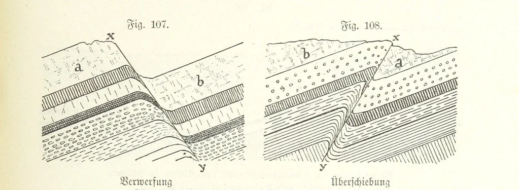 An illustration from Unser Wissen von der Erde. Allgemeine Erdkunde und Länderkunde, herausgegeben unter fachmännischer Mitwirkung von A. Kirchhoff, 1886, leaf 373