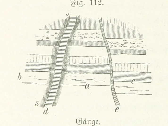An illustration from Unser Wissen von der Erde. Allgemeine Erdkunde und Länderkunde, herausgegeben unter fachmännischer Mitwirkung von A. Kirchhoff, 1886, leaf 376