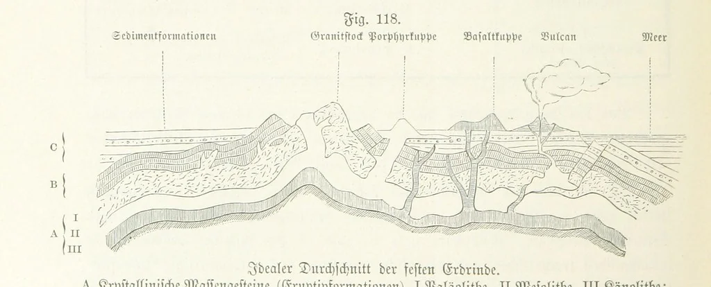 An illustration from Unser Wissen von der Erde. Allgemeine Erdkunde und Länderkunde, herausgegeben unter fachmännischer Mitwirkung von A. Kirchhoff, 1886, leaf 380