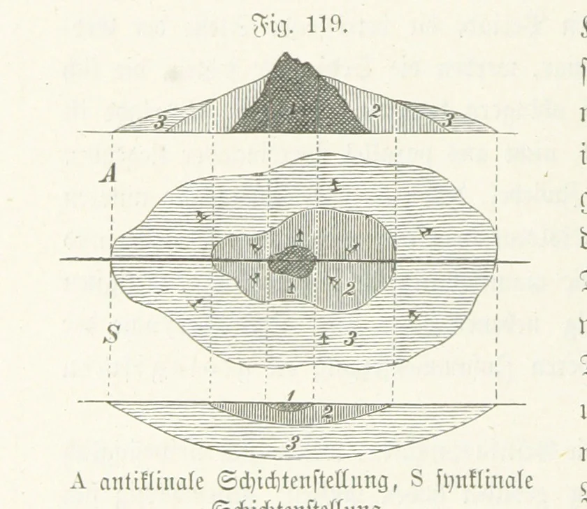 An illustration from Unser Wissen von der Erde. Allgemeine Erdkunde und Länderkunde, herausgegeben unter fachmännischer Mitwirkung von A. Kirchhoff, 1886, leaf 384