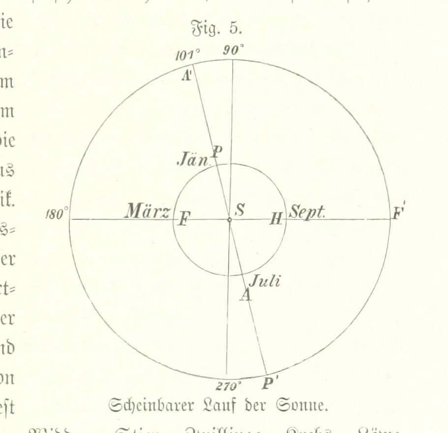 An illustration from Unser Wissen von der Erde. Allgemeine Erdkunde und Länderkunde, herausgegeben unter fachmännischer Mitwirkung von A. Kirchhoff, 1886, leaf 39