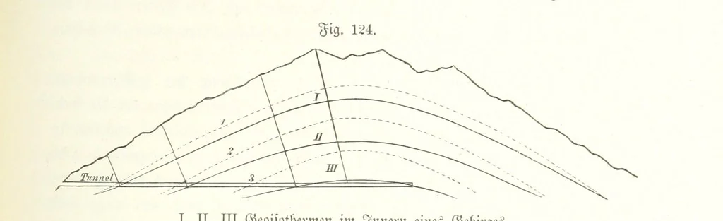 An illustration from Unser Wissen von der Erde. Allgemeine Erdkunde und Länderkunde, herausgegeben unter fachmännischer Mitwirkung von A. Kirchhoff, 1886, leaf 409
