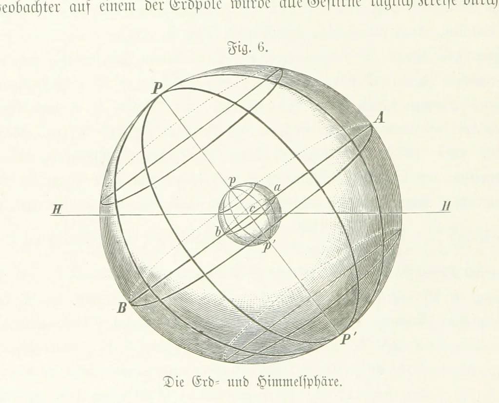 An illustration from Unser Wissen von der Erde. Allgemeine Erdkunde und Länderkunde, herausgegeben unter fachmännischer Mitwirkung von A. Kirchhoff, 1886, leaf 42