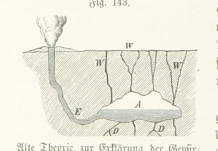 An illustration from Unser Wissen von der Erde. Allgemeine Erdkunde und Länderkunde, herausgegeben unter fachmännischer Mitwirkung von A. Kirchhoff, 1886, leaf 448