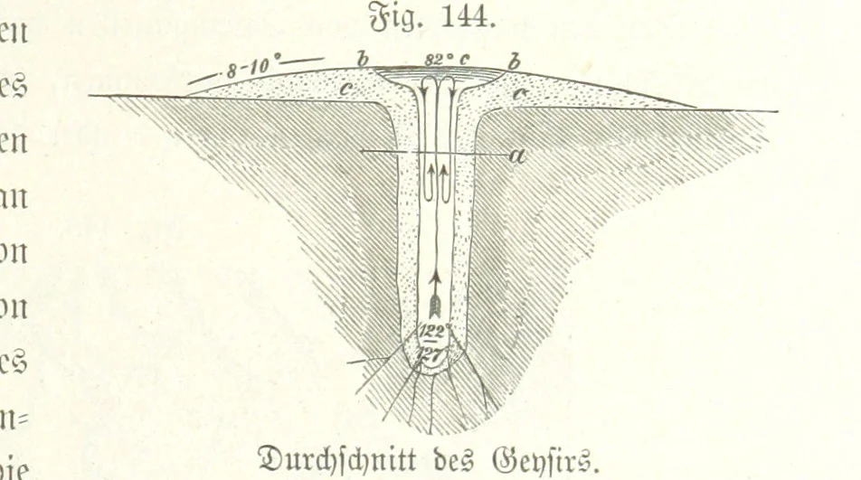 An illustration from Unser Wissen von der Erde. Allgemeine Erdkunde und Länderkunde, herausgegeben unter fachmännischer Mitwirkung von A. Kirchhoff, 1886, leaf 449