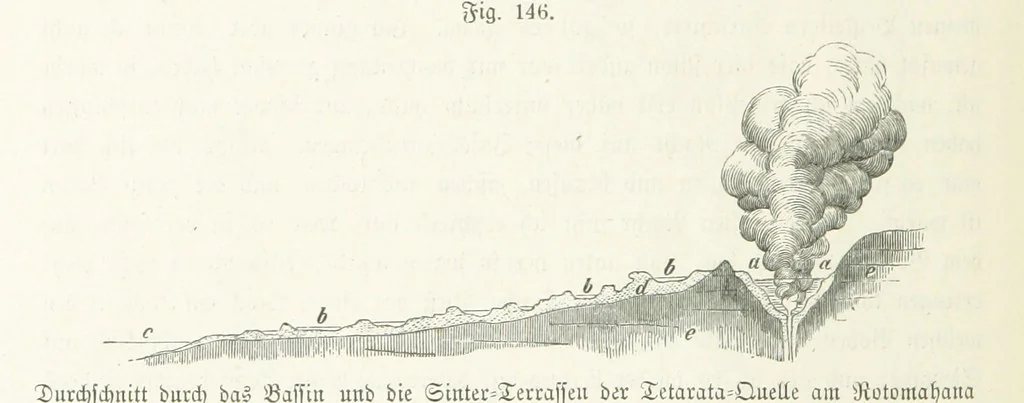 An illustration from Unser Wissen von der Erde. Allgemeine Erdkunde und Länderkunde, herausgegeben unter fachmännischer Mitwirkung von A. Kirchhoff, 1886, leaf 454