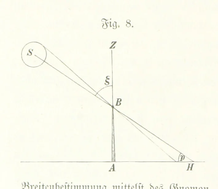 An illustration from Unser Wissen von der Erde. Allgemeine Erdkunde und Länderkunde, herausgegeben unter fachmännischer Mitwirkung von A. Kirchhoff, 1886, leaf 46