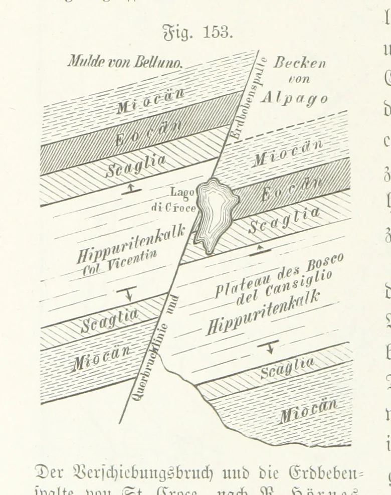 An illustration from Unser Wissen von der Erde. Allgemeine Erdkunde und Länderkunde, herausgegeben unter fachmännischer Mitwirkung von A. Kirchhoff, 1886, leaf 490