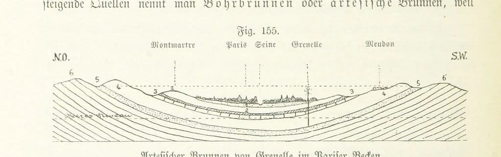 An illustration from Unser Wissen von der Erde. Allgemeine Erdkunde und Länderkunde, herausgegeben unter fachmännischer Mitwirkung von A. Kirchhoff, 1886, leaf 496