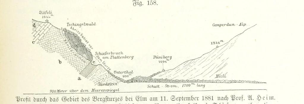 An illustration from Unser Wissen von der Erde. Allgemeine Erdkunde und Länderkunde, herausgegeben unter fachmännischer Mitwirkung von A. Kirchhoff, 1886, leaf 505