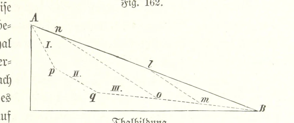 An illustration from Unser Wissen von der Erde. Allgemeine Erdkunde und Länderkunde, herausgegeben unter fachmännischer Mitwirkung von A. Kirchhoff, 1886, leaf 513