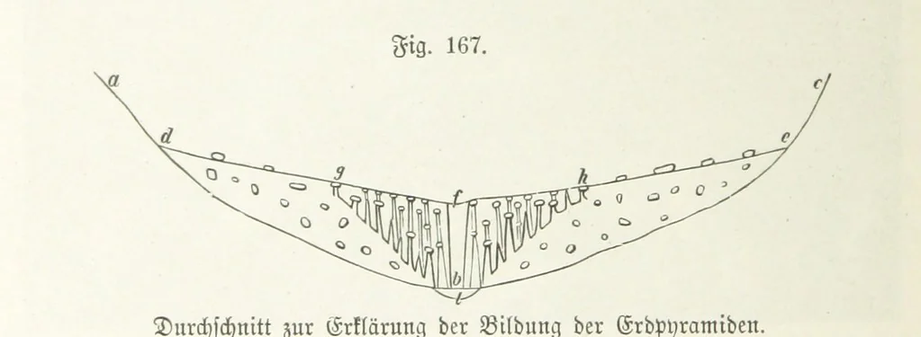 An illustration from Unser Wissen von der Erde. Allgemeine Erdkunde und Länderkunde, herausgegeben unter fachmännischer Mitwirkung von A. Kirchhoff, 1886, leaf 518
