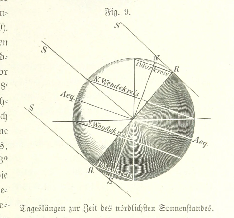 An illustration from Unser Wissen von der Erde. Allgemeine Erdkunde und Länderkunde, herausgegeben unter fachmännischer Mitwirkung von A. Kirchhoff, 1886, leaf 53
