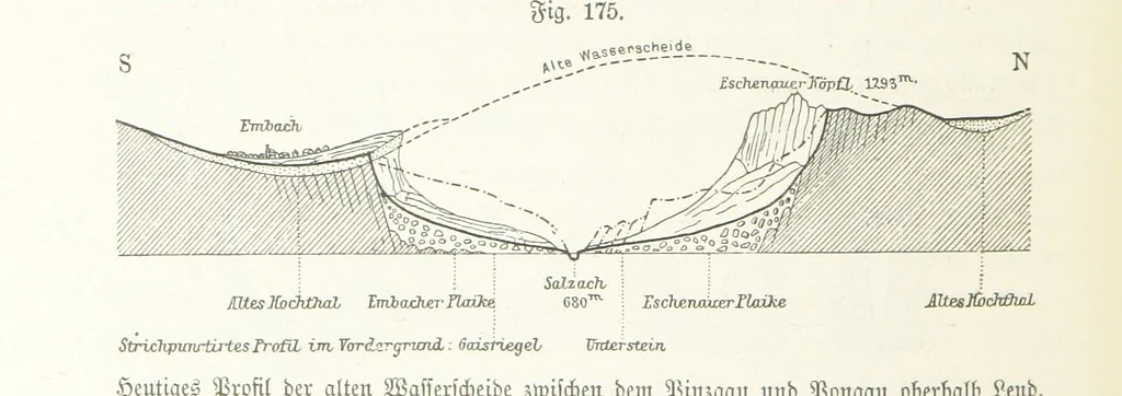 An illustration from Unser Wissen von der Erde. Allgemeine Erdkunde und Länderkunde, herausgegeben unter fachmännischer Mitwirkung von A. Kirchhoff, 1886, leaf 530