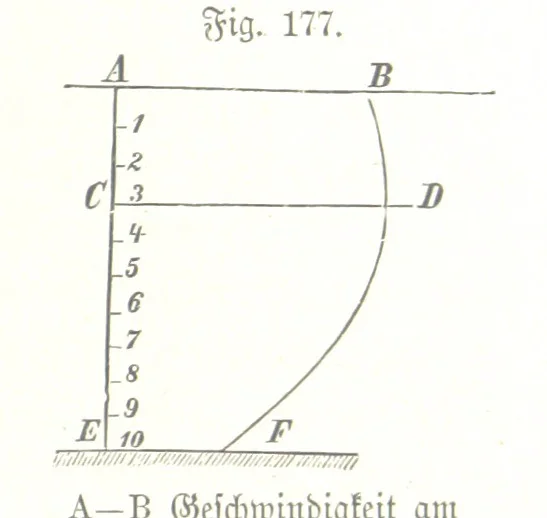 An illustration from Unser Wissen von der Erde. Allgemeine Erdkunde und Länderkunde, herausgegeben unter fachmännischer Mitwirkung von A. Kirchhoff, 1886, leaf 539