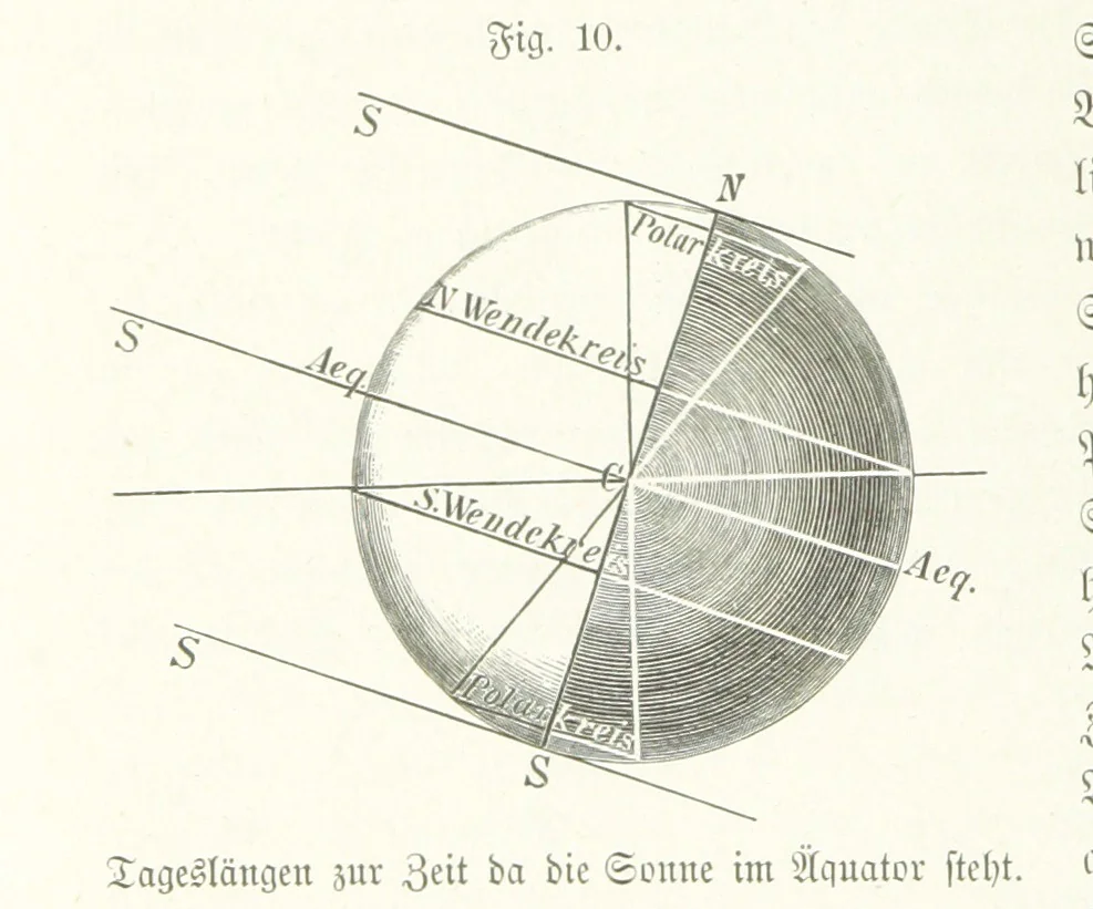 An illustration from Unser Wissen von der Erde. Allgemeine Erdkunde und Länderkunde, herausgegeben unter fachmännischer Mitwirkung von A. Kirchhoff, 1886, leaf 54