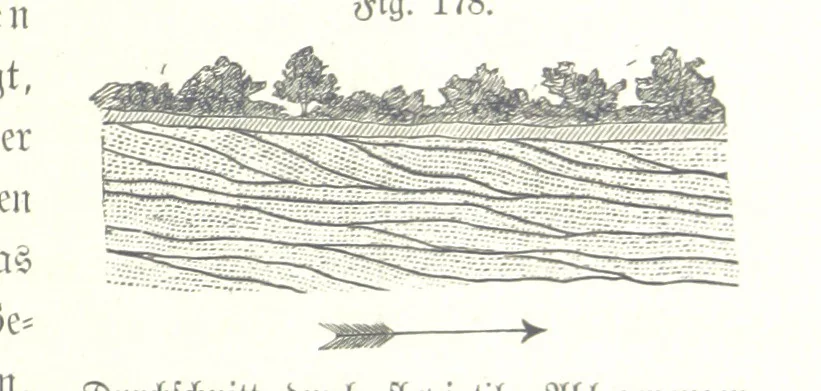 An illustration from Unser Wissen von der Erde. Allgemeine Erdkunde und Länderkunde, herausgegeben unter fachmännischer Mitwirkung von A. Kirchhoff, 1886, leaf 541