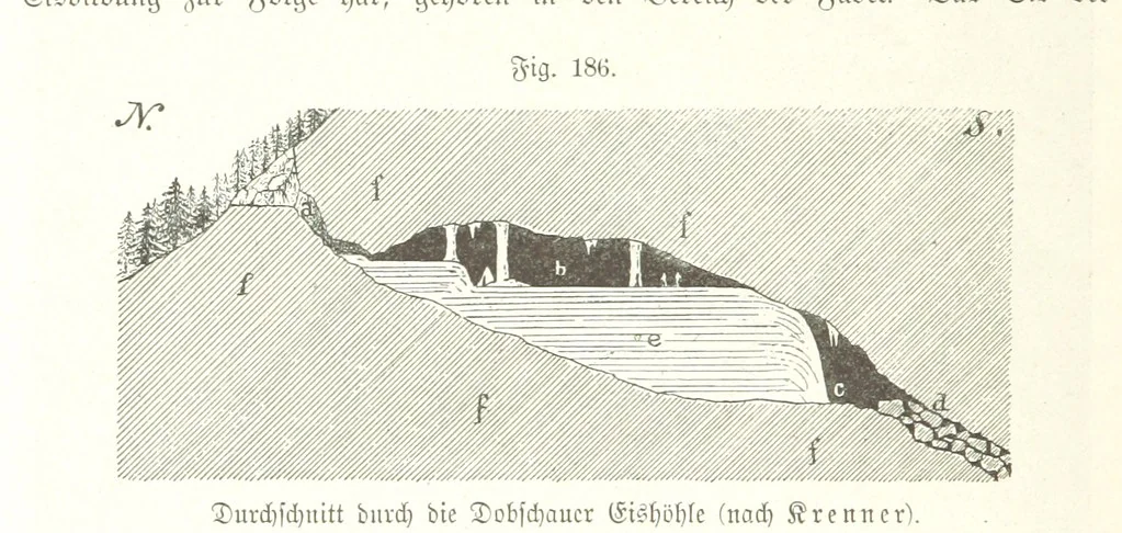An illustration from Unser Wissen von der Erde. Allgemeine Erdkunde und Länderkunde, herausgegeben unter fachmännischer Mitwirkung von A. Kirchhoff, 1886, leaf 550