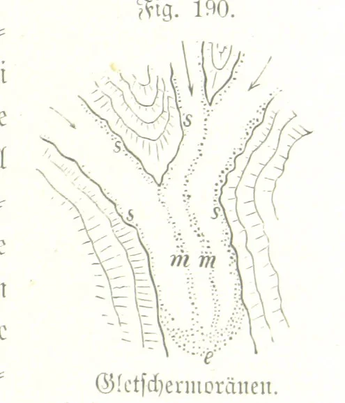 An illustration from Unser Wissen von der Erde. Allgemeine Erdkunde und Länderkunde, herausgegeben unter fachmännischer Mitwirkung von A. Kirchhoff, 1886, leaf 557