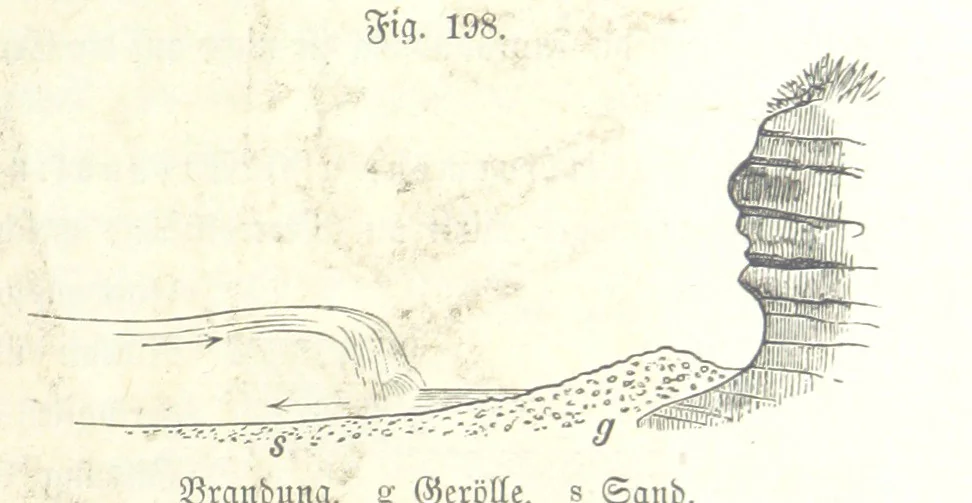 An illustration from Unser Wissen von der Erde. Allgemeine Erdkunde und Länderkunde, herausgegeben unter fachmännischer Mitwirkung von A. Kirchhoff, 1886, leaf 577