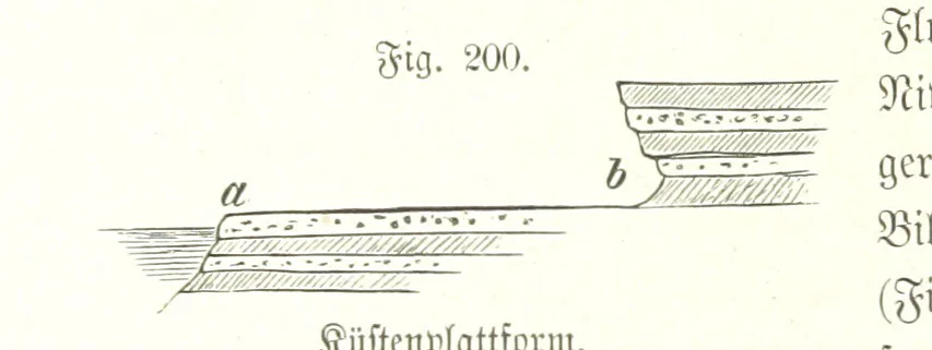An illustration from Unser Wissen von der Erde. Allgemeine Erdkunde und Länderkunde, herausgegeben unter fachmännischer Mitwirkung von A. Kirchhoff, 1886, leaf 578
