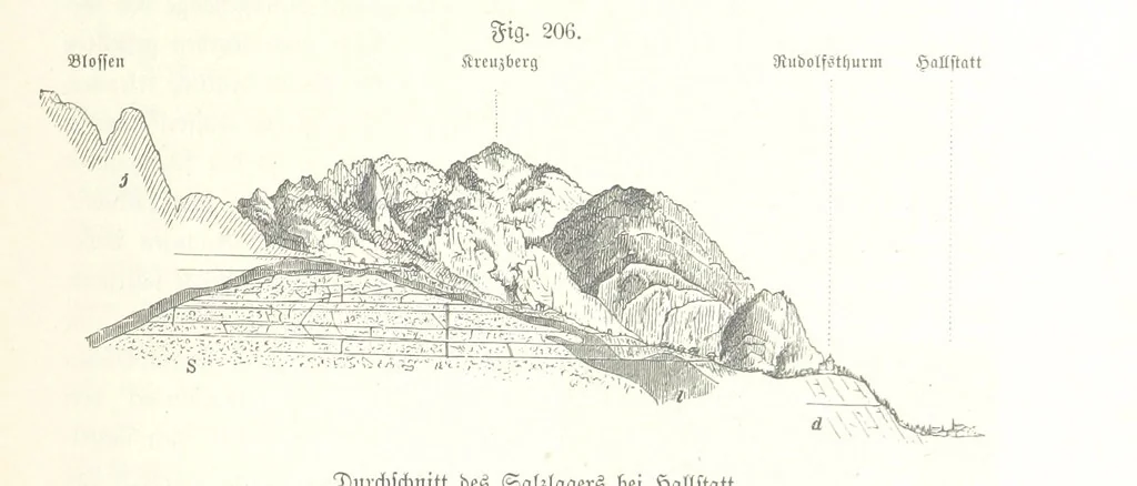 An illustration from Unser Wissen von der Erde. Allgemeine Erdkunde und Länderkunde, herausgegeben unter fachmännischer Mitwirkung von A. Kirchhoff, 1886, leaf 591