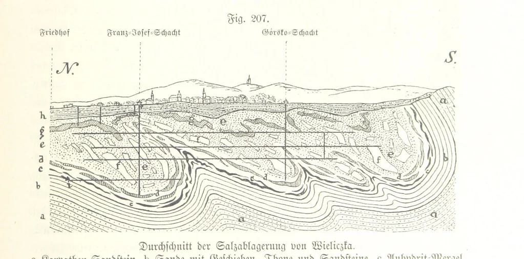 An illustration from Unser Wissen von der Erde. Allgemeine Erdkunde und Länderkunde, herausgegeben unter fachmännischer Mitwirkung von A. Kirchhoff, 1886, leaf 591