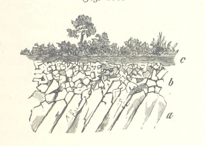 An illustration from Unser Wissen von der Erde. Allgemeine Erdkunde und Länderkunde, herausgegeben unter fachmännischer Mitwirkung von A. Kirchhoff, 1886, leaf 597