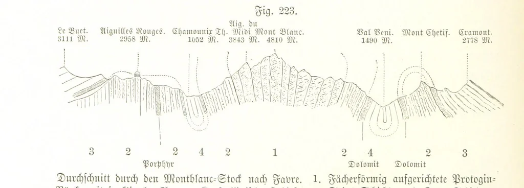 An illustration from Unser Wissen von der Erde. Allgemeine Erdkunde und Länderkunde, herausgegeben unter fachmännischer Mitwirkung von A. Kirchhoff, 1886, leaf 624