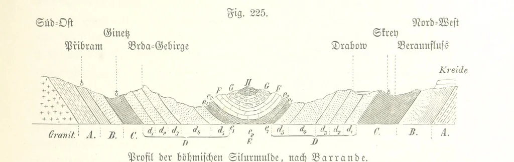 An illustration from Unser Wissen von der Erde. Allgemeine Erdkunde und Länderkunde, herausgegeben unter fachmännischer Mitwirkung von A. Kirchhoff, 1886, leaf 637