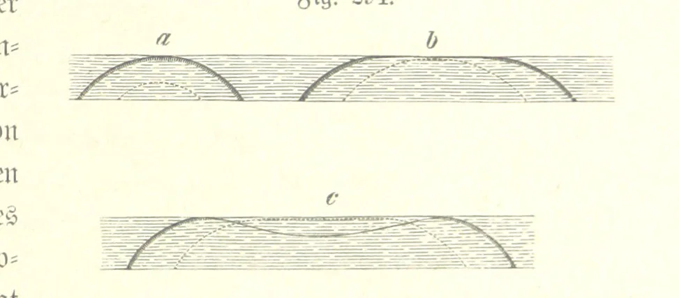 An illustration from Unser Wissen von der Erde. Allgemeine Erdkunde und Länderkunde, herausgegeben unter fachmännischer Mitwirkung von A. Kirchhoff, 1886, leaf 801