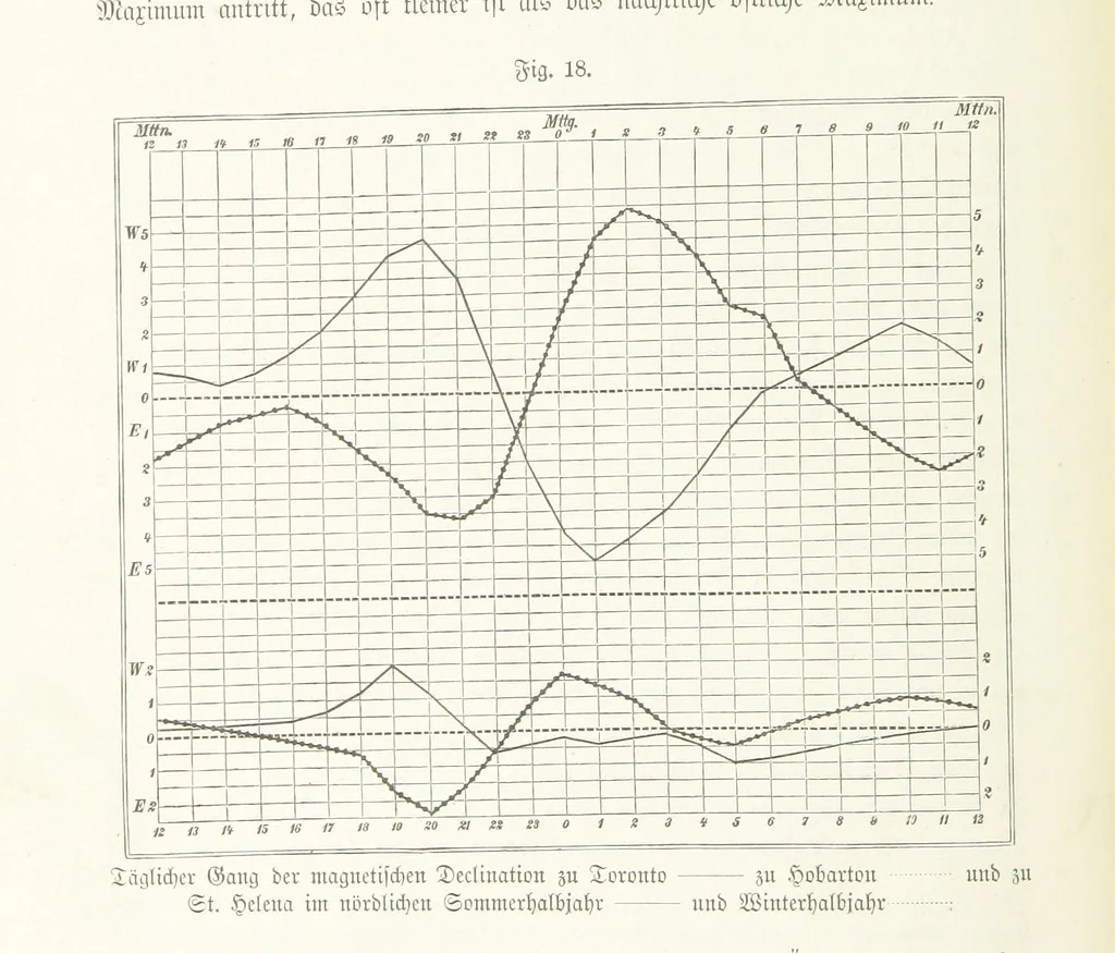An illustration from Unser Wissen von der Erde. Allgemeine Erdkunde und Länderkunde, herausgegeben unter fachmännischer Mitwirkung von A. Kirchhoff, 1886, leaf 94