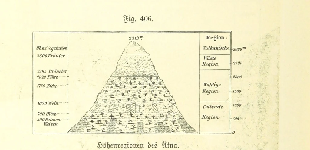 An illustration from Unser Wissen von der Erde. Allgemeine Erdkunde und Länderkunde, herausgegeben unter fachmännischer Mitwirkung von A. Kirchhoff, 1886, leaf 960