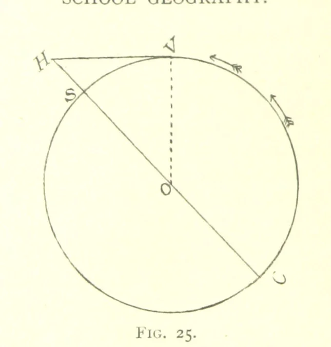 An illustration from School Geography, 1891, leaf 156