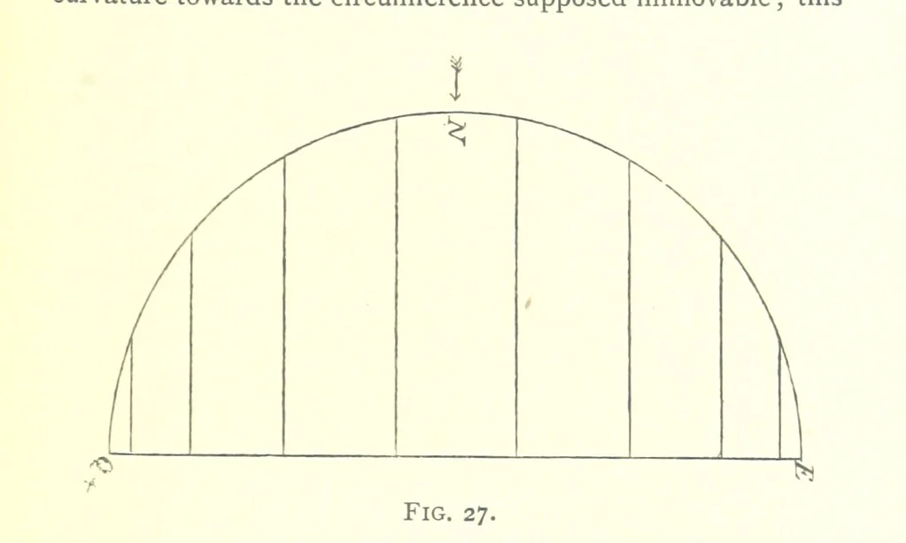 An illustration from School Geography, 1891, leaf 161