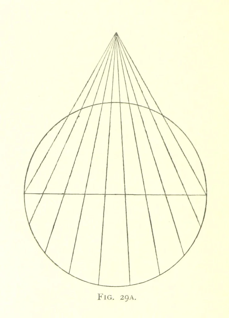 An illustration from School Geography, 1891, leaf 164